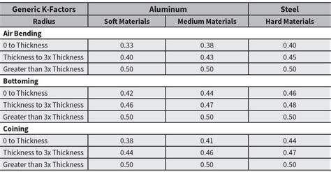 stainless steel k factor chart